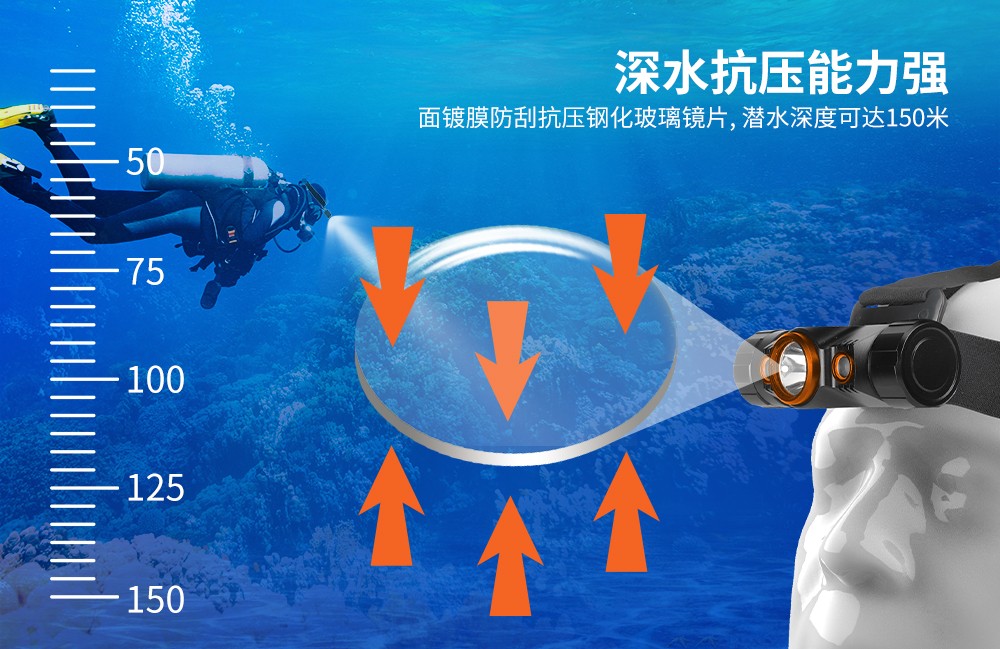 OrcaTorch久久国产三级精品 Mazu TD01潛水頭燈,雙色潛水頭燈,多功能頭燈(dēng),海(hǎi)陸空多用頭(tóu)燈,消防頭燈,夜潛(qián)照明