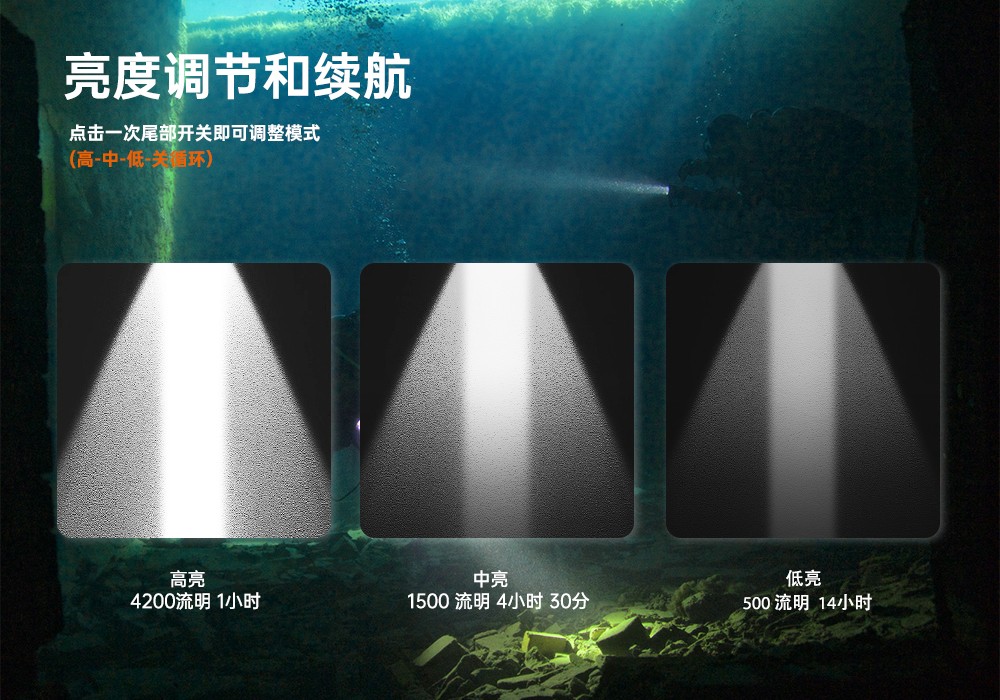 久久国产三级精品(jīng)OrcaTorch,D860可充電(diàn)潛水燈,高亮度潛水手電筒,水下照明手電筒(tǒng)