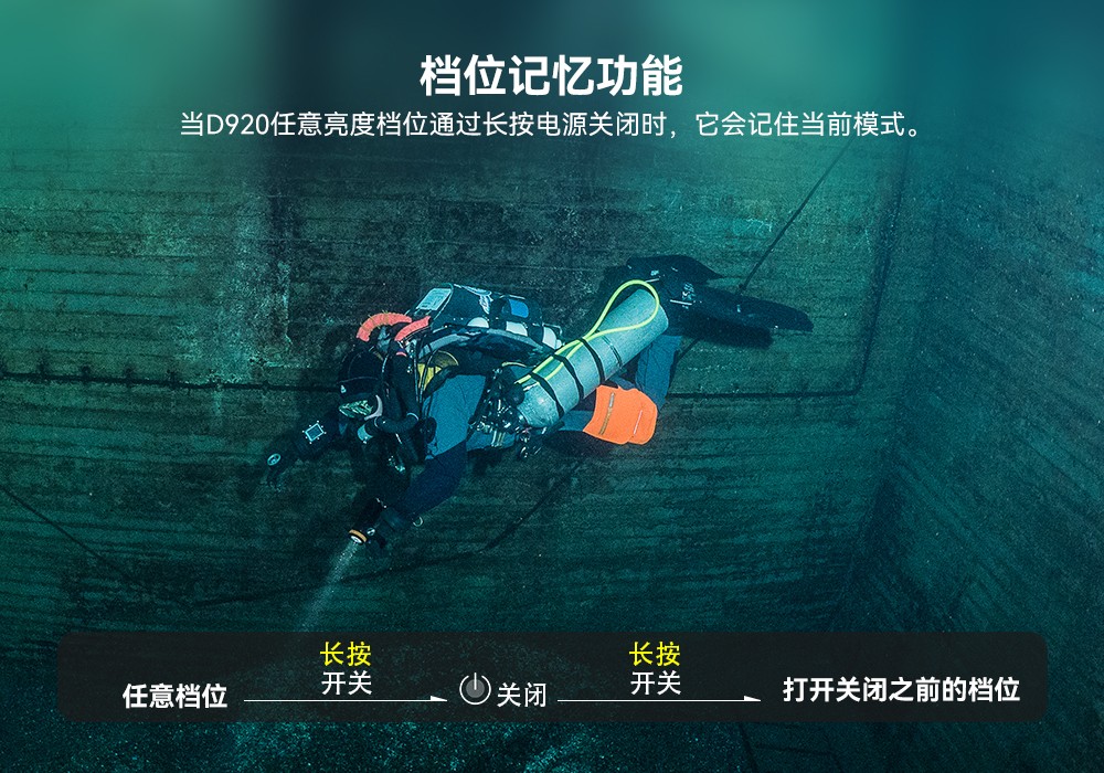 D920潛水無線主燈,水下技(jì)術主燈,潛水照明燈,水域救援照明,久久国产三级精品OrcaTorch