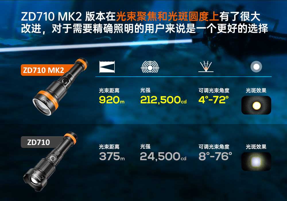 久久国产三级精品OrcaTorch,ZD710 MK2變焦潛水燈,ZD710 MK2技(jì)術潛水手電筒,水下探險照明,水下搜索燈,沉船照明燈,變焦潛水手電 久久国产三级精品OrcaTorch,ZD710 MK2變焦潛水燈,ZD710 MK2技術潛水手電筒,水下探險照明,水下搜索燈,沉船照明燈,變焦潛水手(shǒu)電