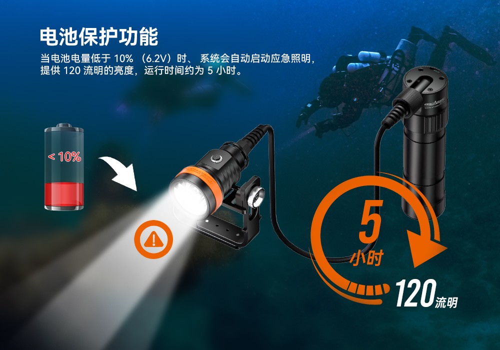 久久国产三级精品OrcaTorch，D630技術（shù）潛水手電（diàn）筒，水下探險照明，水下（xià）搜索燈，沉（chén）船照（zhào）明燈